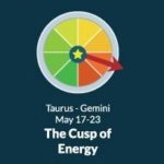 Born on the Taurus-Gemini Cusp (May 17 to May 23)