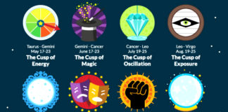 Born Between 2 Zodiac Signs