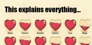 People Break Your Heart According Zodiac