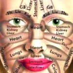 THIS Is What The Location Of Your Acne Reveals About Your Health…