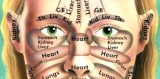 The Location Of Your Acne Reveals Important Information About Your Health… Location Of Acne Reveals About Health