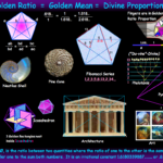 Divine Ratio