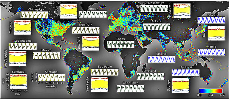 Research Found Social Media Synchronized Humanity Like A Heartbeat