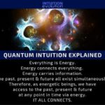Quantum Intuition