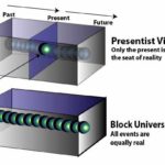 The Past, Present And Future