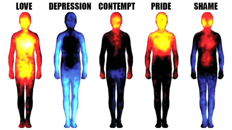 Ways to Read Other People’s Emotions