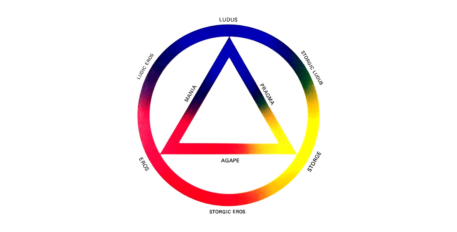 The color wheel of love by John A Lee