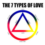 The 7 Types Of Love According To The Ancient Greeks. How Many Have You Experienced?