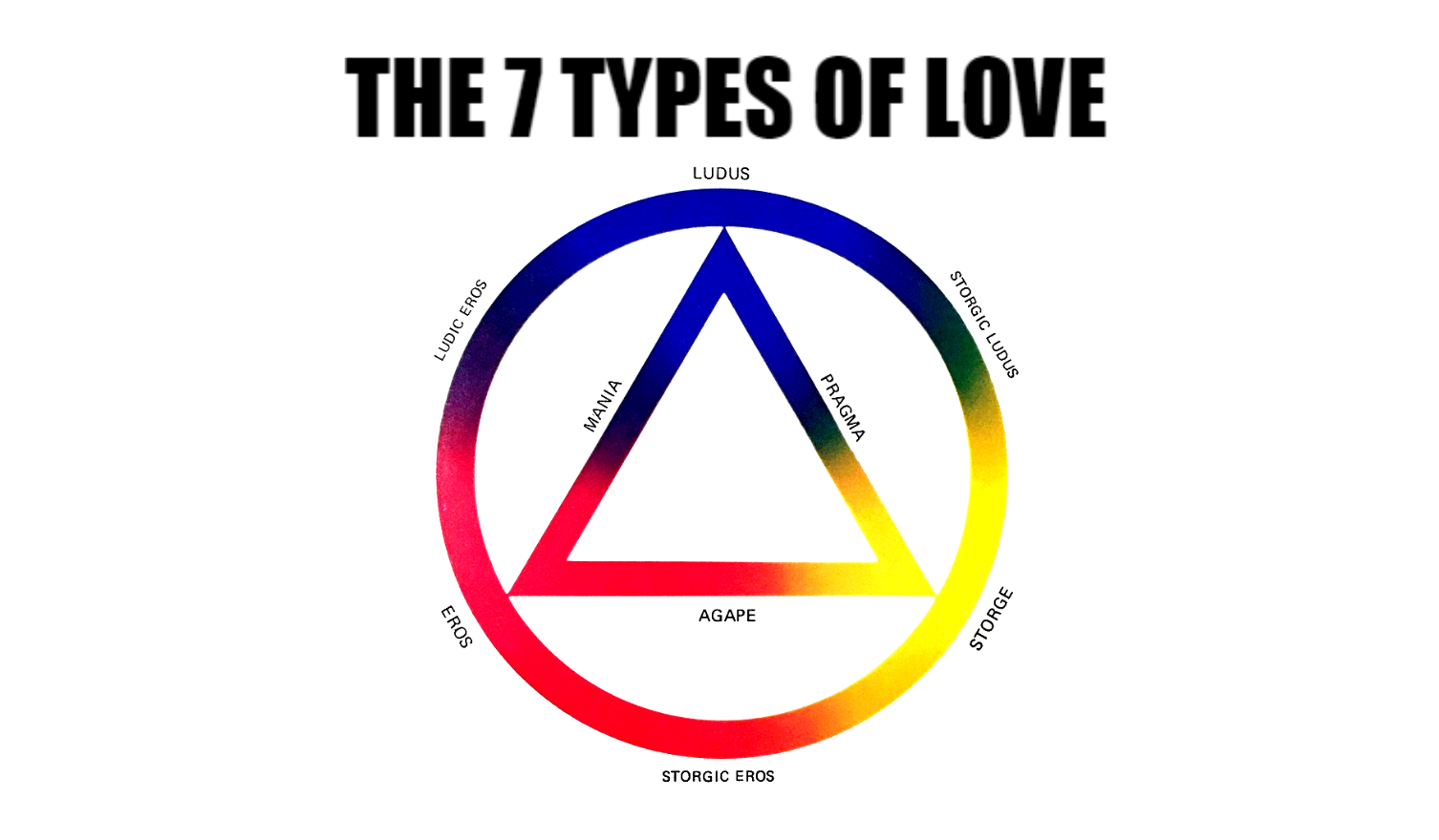 The 7 Types Of Love According To The Ancient Greeks We All Experience.