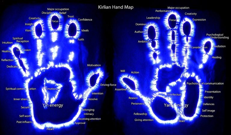 What Each Finger On Your Hands Tells About Your Energy