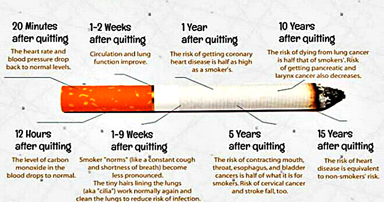 What Happens With Your Body When You Stop Smoking
