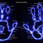 The Energy of Your Hands and The Emotional State Each Finger Represents