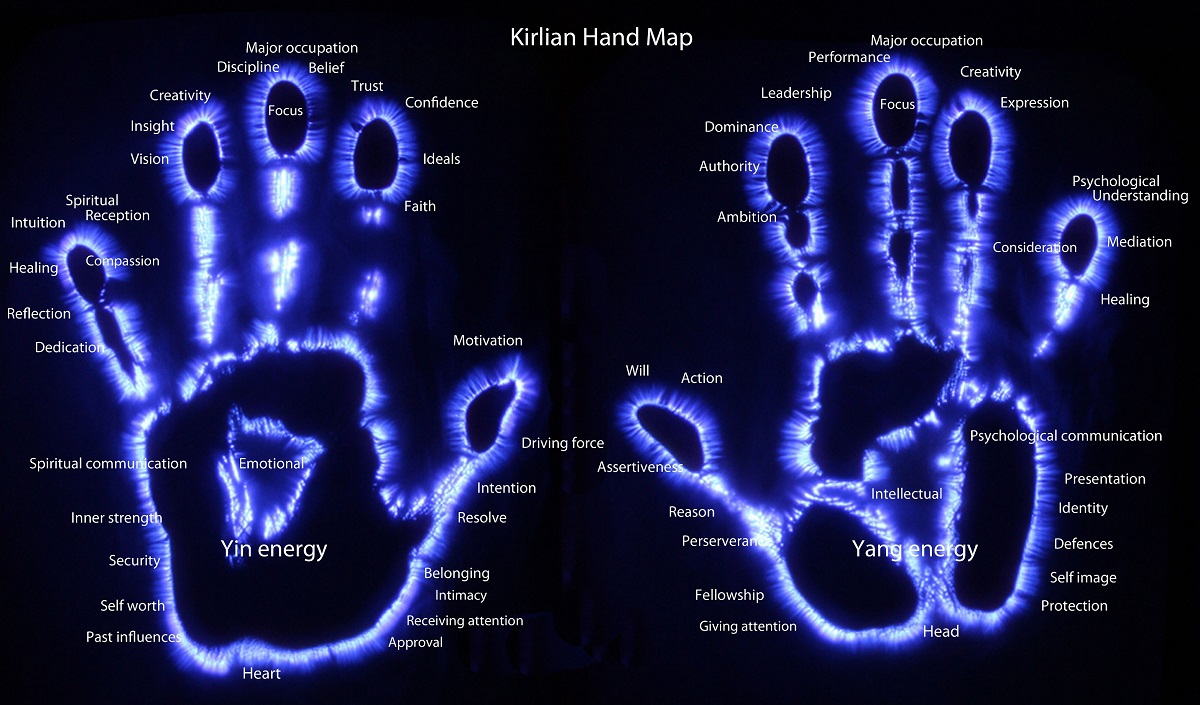 The Energy of Your Hands and The Emotional State Each Finger Represents