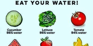 Foods 80% Water