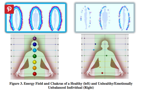 The relation of meridians and health