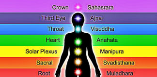 35 Symptoms That Tell You Have A Blocked Chakra 35 Symptoms Have A Blocked Chakra