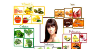 Foods Healthier And Stronger Hair
