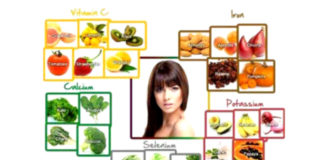 Add These 5 Foods To Your Diet For Healthier And Stronger Hair Foods Healthier And Stronger Hair