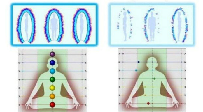 your-chakra-type-first-step-to-achieving-energetic-balance