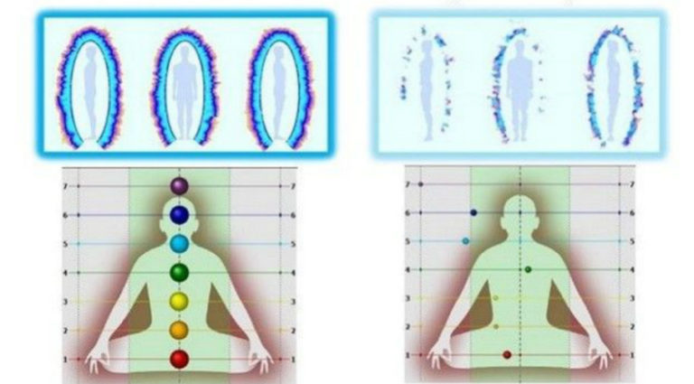 your-chakra-type-first-step-to-achieving-energetic-balance