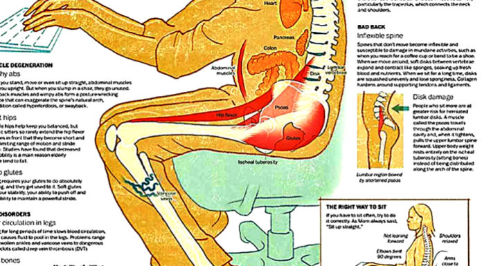 scientists-what-sitting-too-long-does-to-your-body