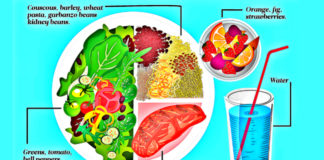 the-best-diet-for-2019-according-to-experts