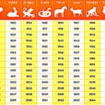 Here Is What Your Chinese Love Zodiac Says 2019 Is Bringing For Each Sign