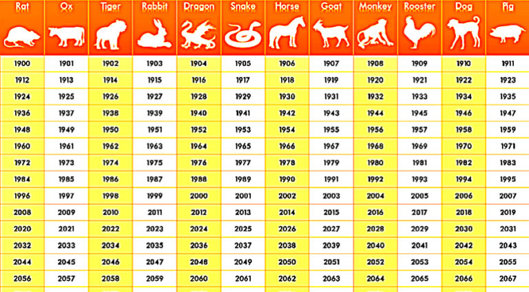 chinese-love-zodiac-2019