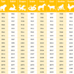 What Chinese Love Zodiac Says 2019 Is Bringing For Each Sign