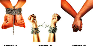 the-3-levels-of-relationships