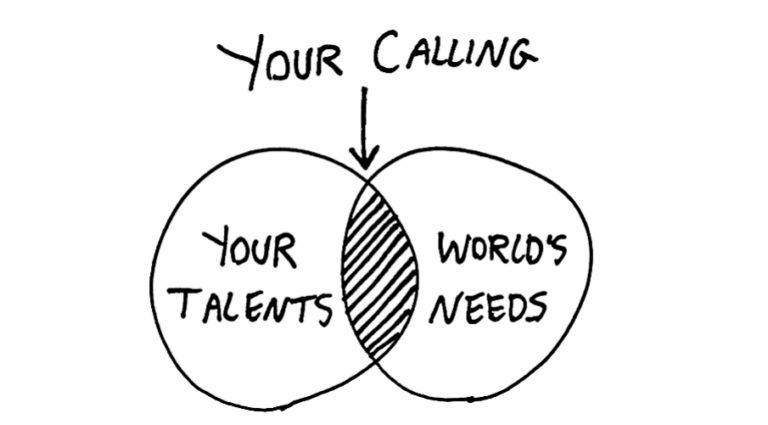 how-to-find-your-real-vocation