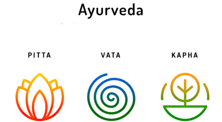 ayurveda-mental-health