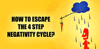 the-4-step-negativity-cycle