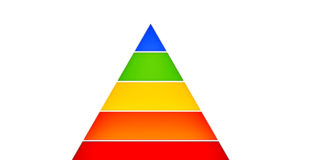 5-necessities-of-everyones-life