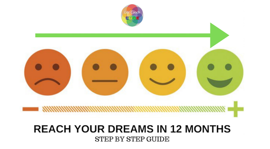 Step by Step Program to Reach Your Dream Goals